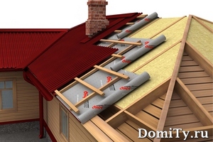 конструктивные элементы крыши