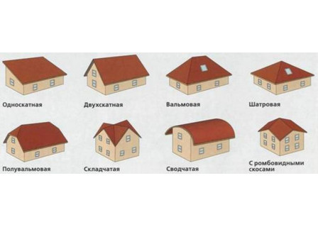 основные виды макетов крыш каждого дома | Bouw