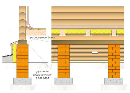 Схема сборки бревенчатого дома