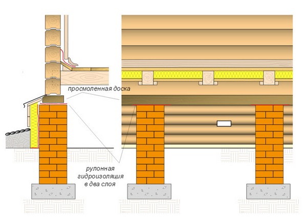 Схема сборки бревенчатого дома