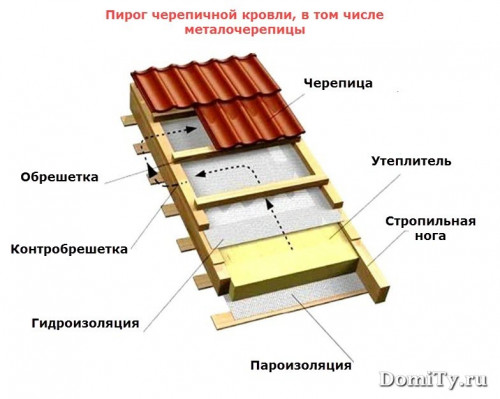 krovelnyj pirog 5